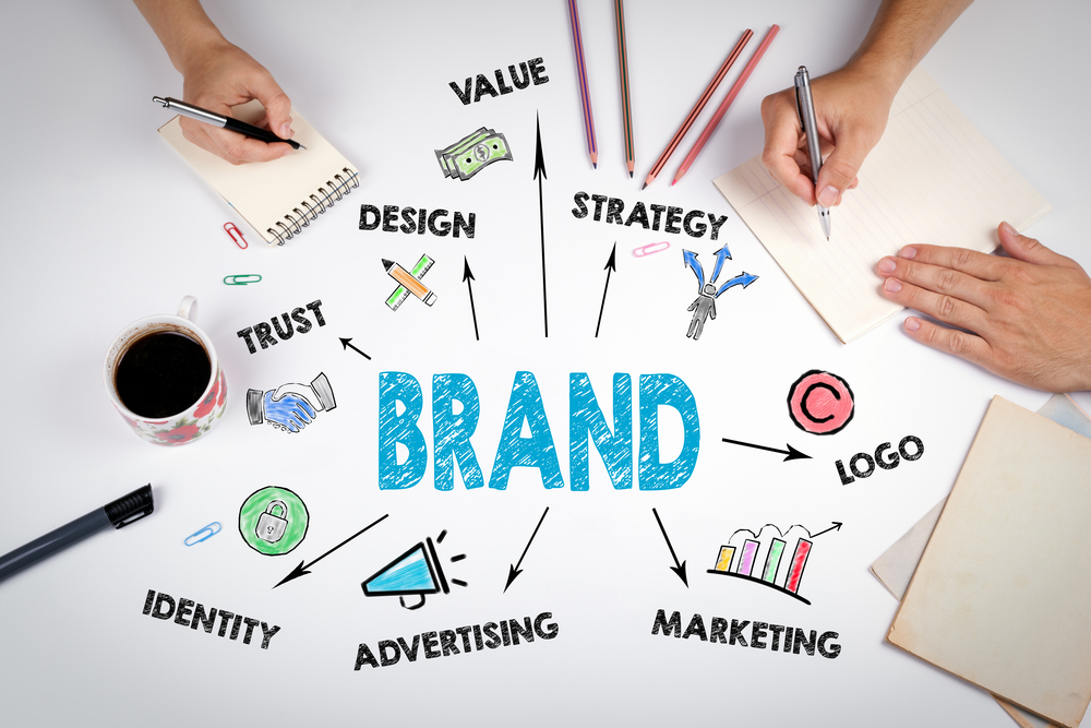 Estrategia brand